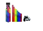 Boomwhackers C Major Diatonic Scale Set With Octavator Caps 8-pack. Fixed Price $70.36.